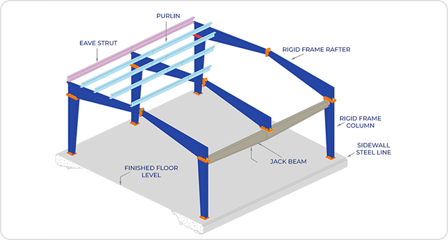 Jack Beam at Sidewall