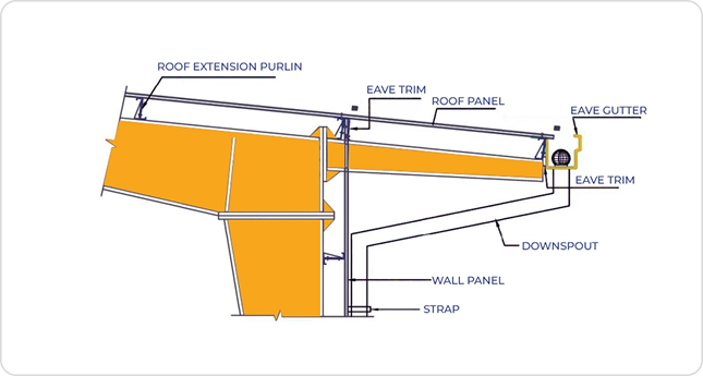 Roof Extension