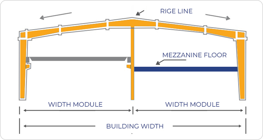 Clear span with Crane & Mezzanine (Steel Column)