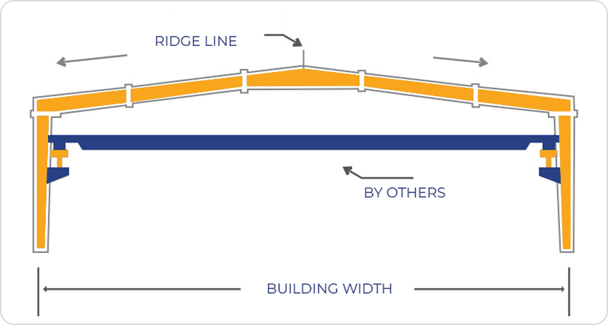 Clear span with Crane
