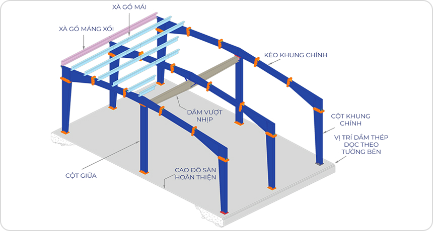 Dầm vượt nhịp tại cột giữa