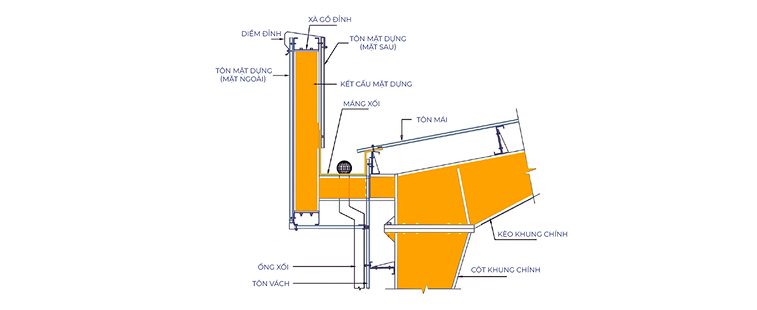 Mặt dựng (Vertical Fasia)