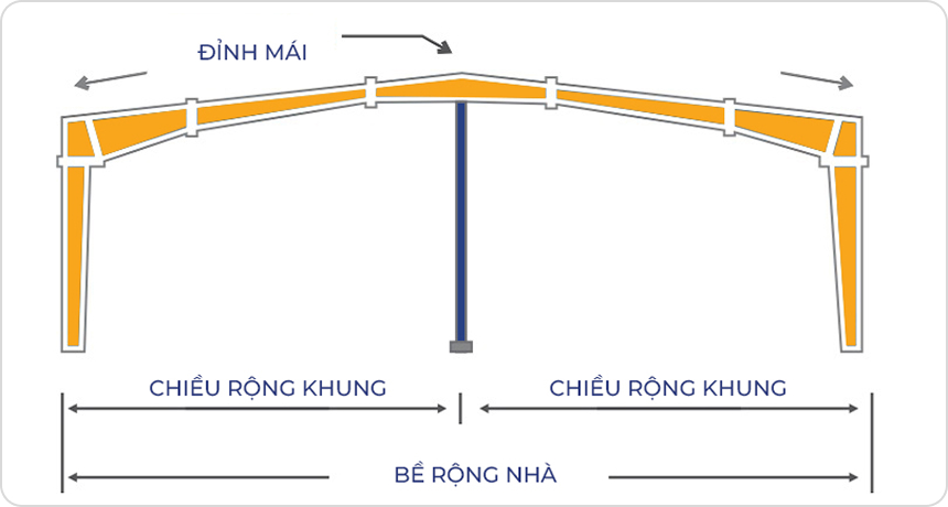 Nhà 1 cột giữa
