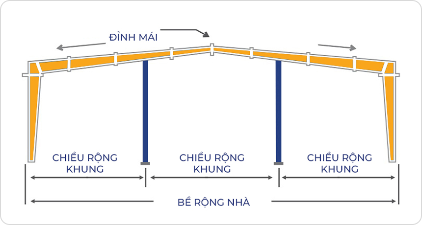 Nhà 2 cột giữa