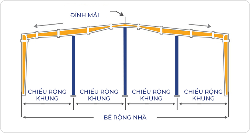 Nhà 3 cột giữa