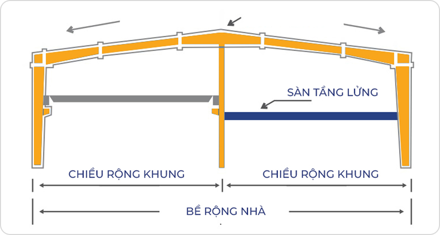 Nhà có cầu trục và sàn lửng (Cột thép)