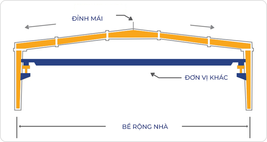 Nhà có cầu trục