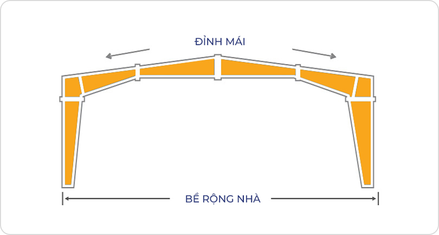 Nhà không cột giữa