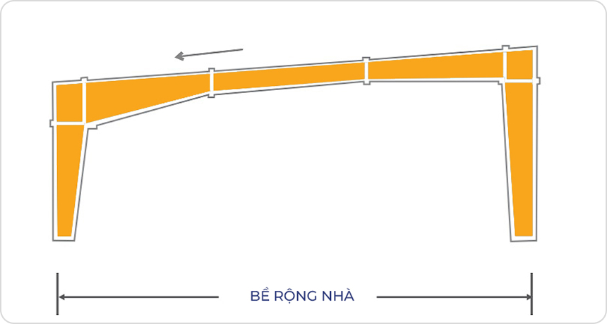 Nhà một mái dốc