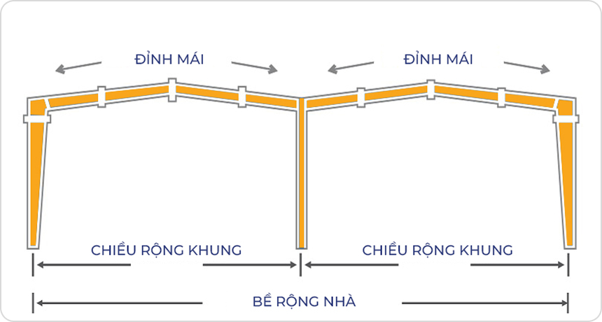 Nhà nhiều gian I / II