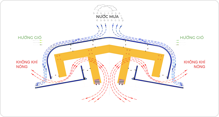 Nóc gió (Jack Roof)