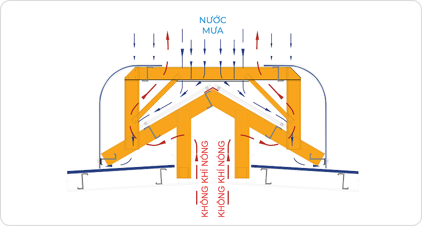 Nóc gió (Ridge Vent Monitor)